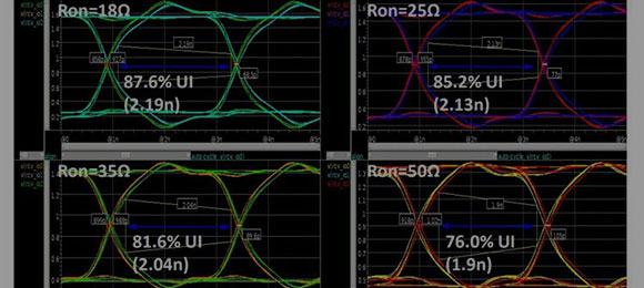 SI/PI/EMC分析